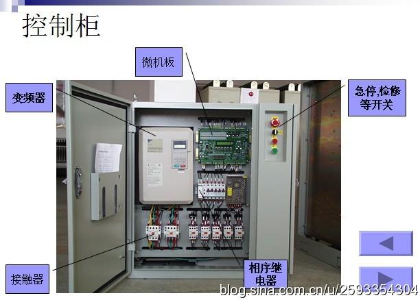 电梯电器部件安装及维护[论文](图1)
